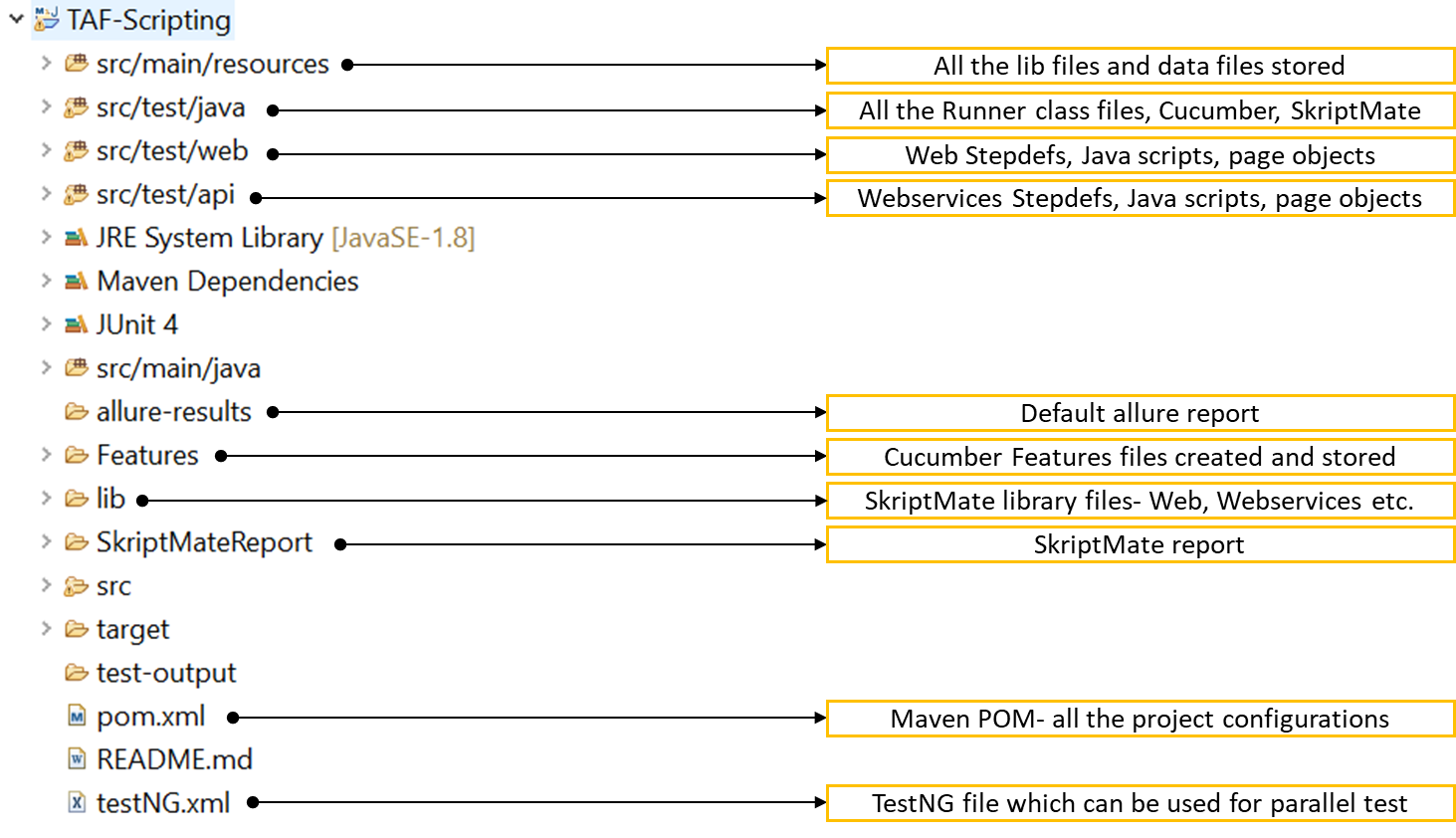 framework-architecture-skriptmate